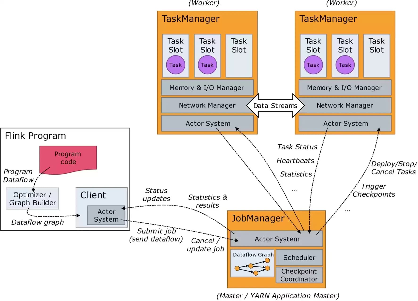 APACHE II.webp