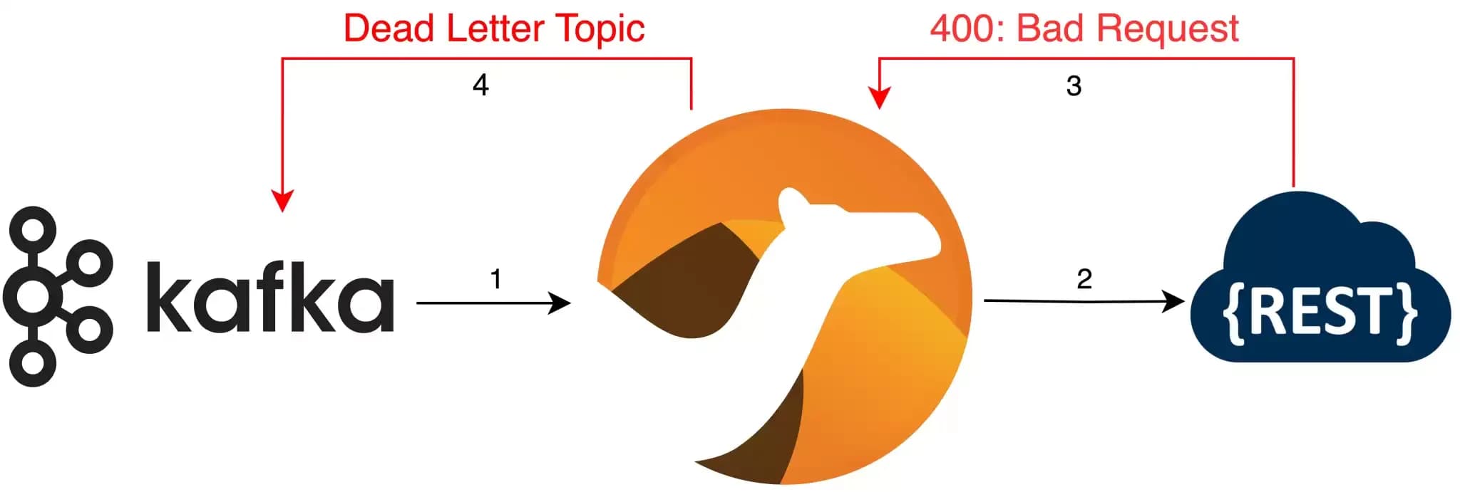 Apache 2.webp